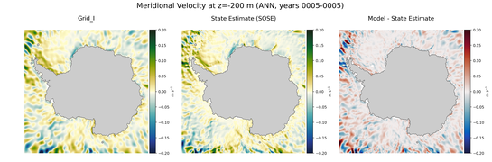 ANN Meridional Velocity