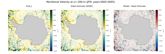 JFM Meridional Velocity