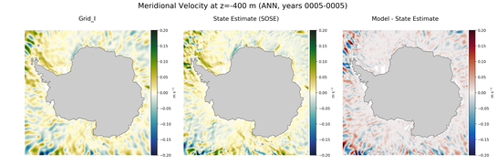 ANN Meridional Velocity
