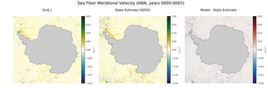 ANN Meridional Velocity