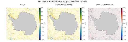 JAS Meridional Velocity