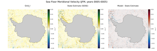 JFM Meridional Velocity