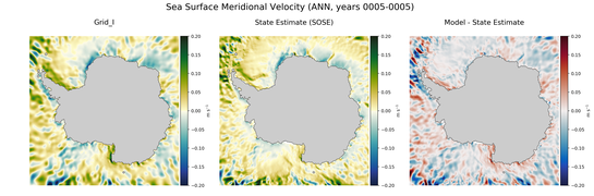 ANN Meridional Velocity