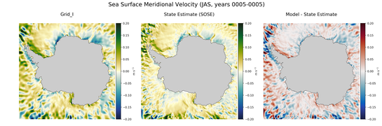 JAS Meridional Velocity