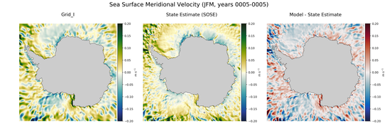 JFM Meridional Velocity