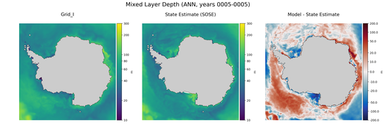ANN Mixed Layer Depth