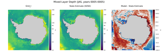 JAS Mixed Layer Depth