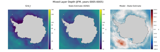 JFM Mixed Layer Depth