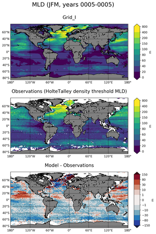 JFM Mean Mixed-Layer Depth