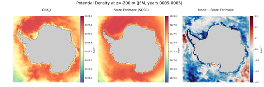 JFM Potential Density