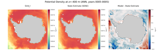 ANN Potential Density