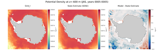 JAS Potential Density