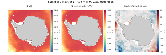 JFM Potential Density