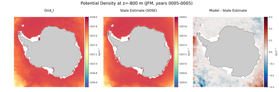 JFM Potential Density