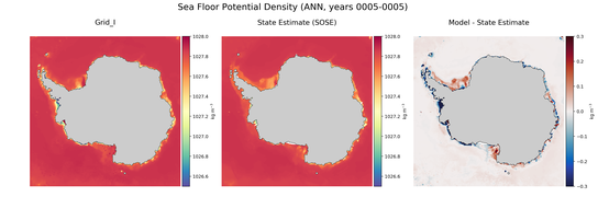 ANN Potential Density