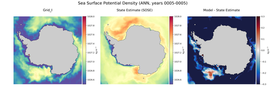 ANN Potential Density