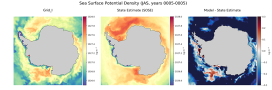 JAS Potential Density