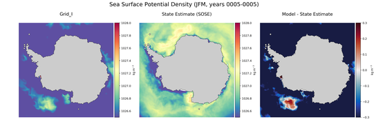 JFM Potential Density