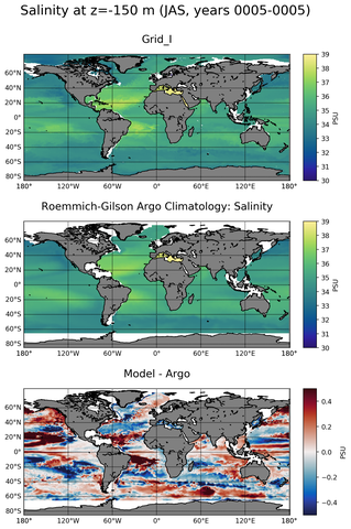 JAS Model Salinity compared with Argo observations