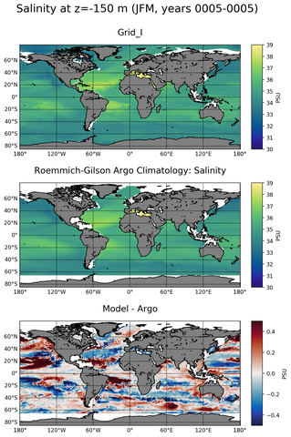JFM Model Salinity compared with Argo observations