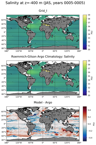 JAS Model Salinity compared with Argo observations