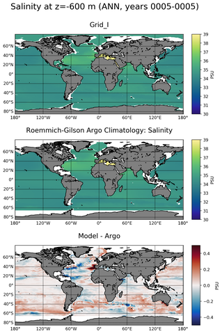 ANN Model Salinity compared with Argo observations