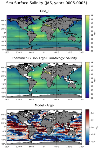 JAS Model Salinity compared with Argo observations