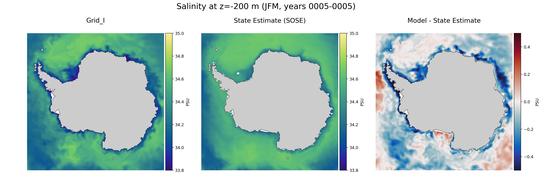 JFM Salinity
