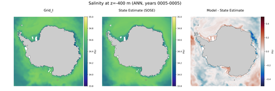 ANN Salinity