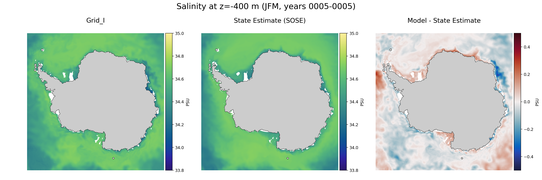 JFM Salinity