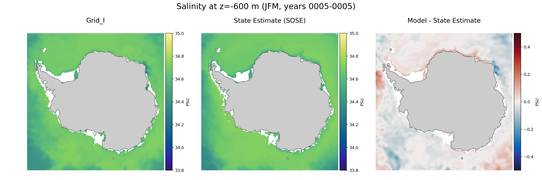 JFM Salinity