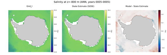 ANN Salinity
