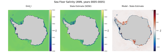 ANN Salinity
