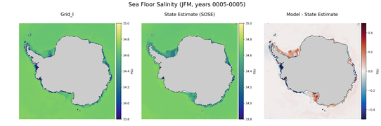 JFM Salinity