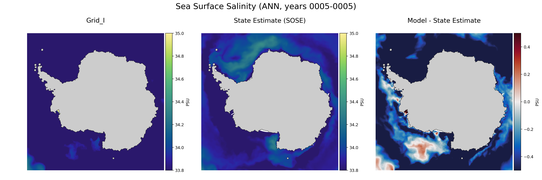 ANN Salinity