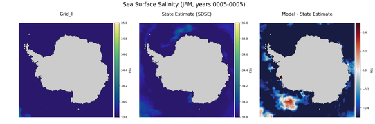 JFM Salinity