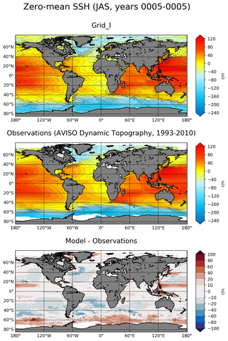 JAS Mean Sea Surface Height