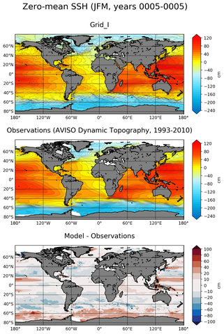 JFM Mean Sea Surface Height