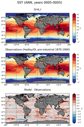 ANN Mean Sea Surface Temperature