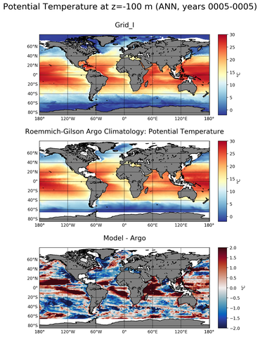 ANN Model potential temperature compared with Argo observations