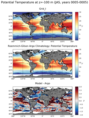 JAS Model potential temperature compared with Argo observations