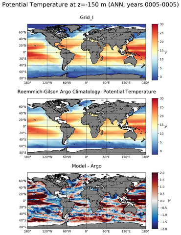 ANN Model potential temperature compared with Argo observations