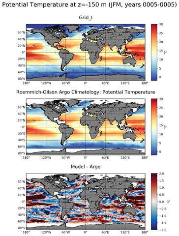 JFM Model potential temperature compared with Argo observations