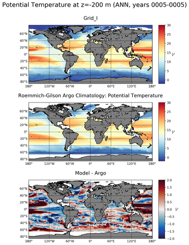 ANN Model potential temperature compared with Argo observations