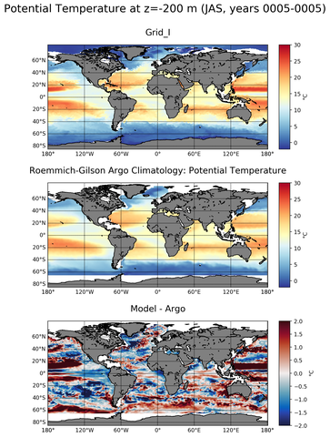 JAS Model potential temperature compared with Argo observations