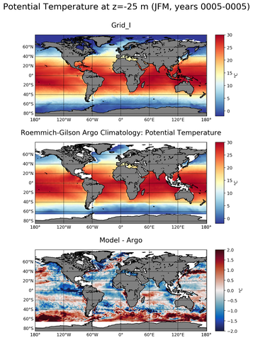 JFM Model potential temperature compared with Argo observations