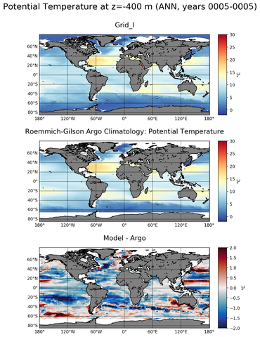 ANN Model potential temperature compared with Argo observations