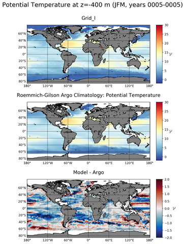 JFM Model potential temperature compared with Argo observations