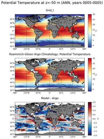 ANN Model potential temperature compared with Argo observations