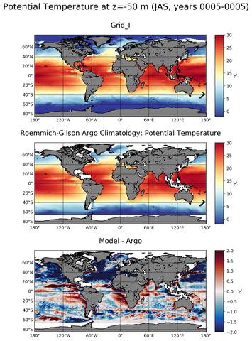 JAS Model potential temperature compared with Argo observations